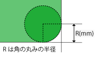R面取り加工