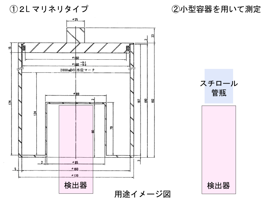 ねじ口u形容器 U8容器タイプ 関谷理化株式会社